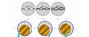 發(fā)動機潤滑系統(tǒng)工作原理 發(fā)動機潤滑系統(tǒng)工作原理